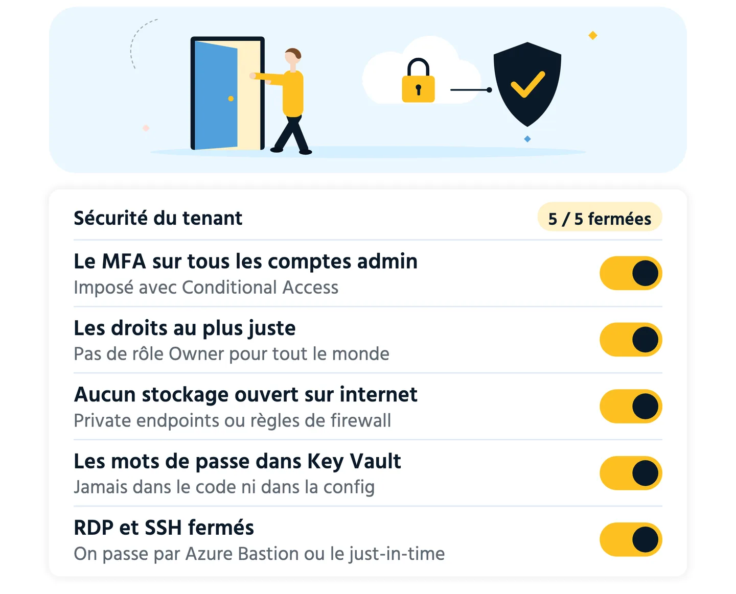 Schéma : cinq réglages de sécurité d'un tenant Azure, tous activés.
