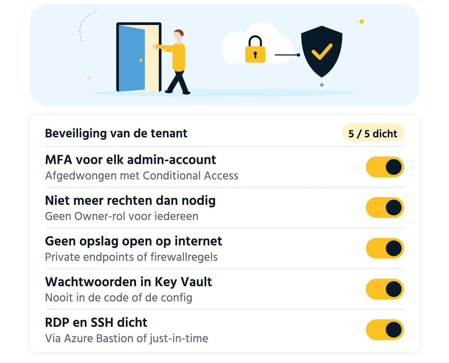 Schema: vijf beveiligingsinstellingen van een Azure-tenant, allemaal ingeschakeld.